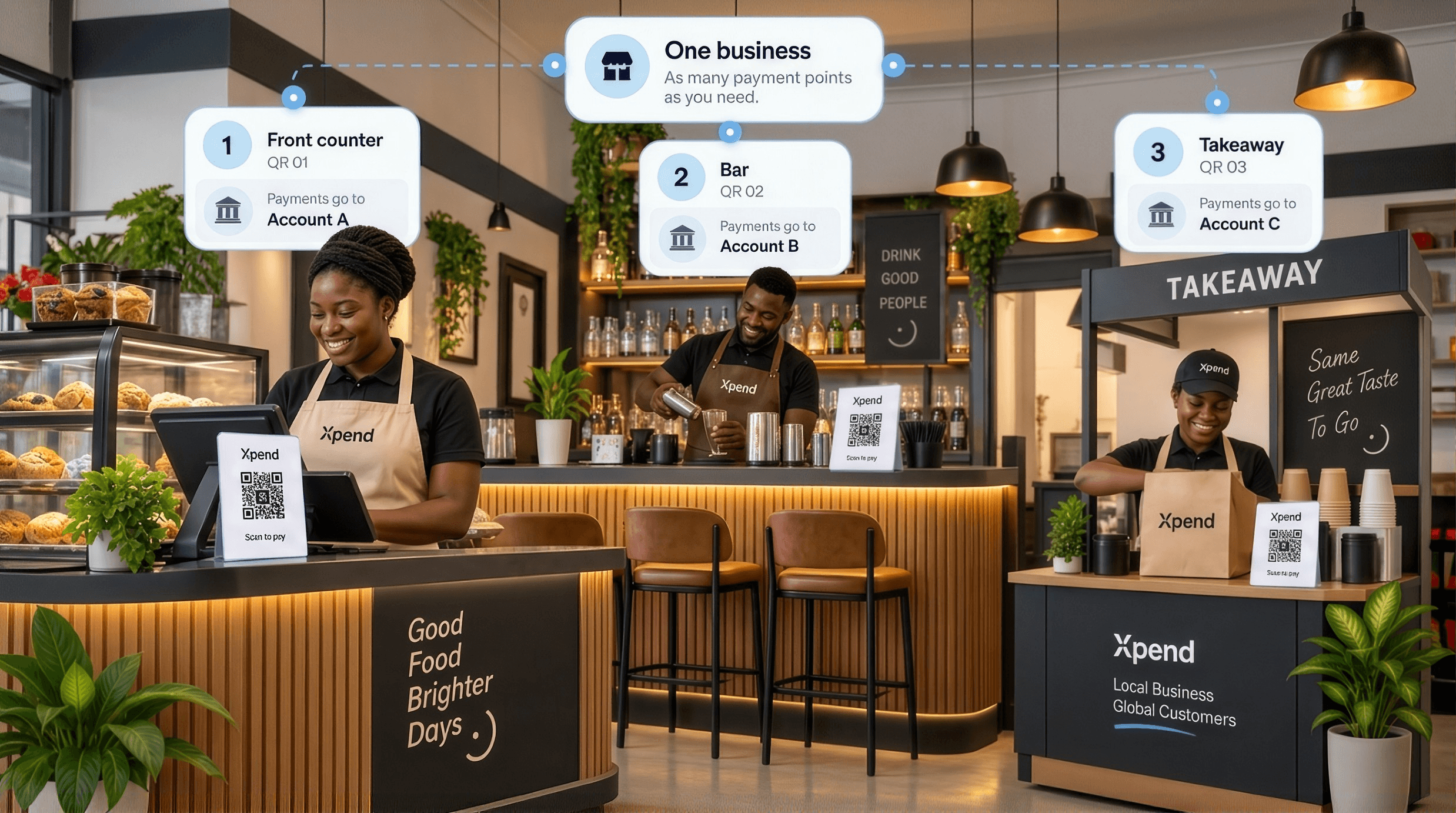 Multiple Xpend payment points across a store